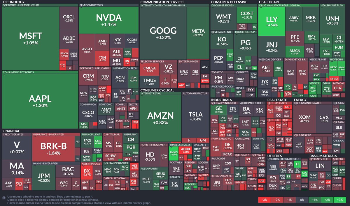 wm_trading's tweet photo. 06/11/2023: $NASDAQ, $DJI, $SPX https://t.co/WyiiolotKB
