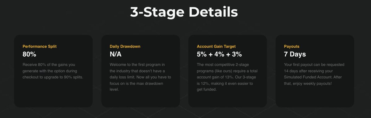 Imagine a $100,000 Evaluation for only $92.50.

Or a $50,000 one for $60?

Or a $10,000 one for only $17.50?

That's what you get with our 3-Stage Surrender Account Feature.

75% reset discount codes at your fingertips.

Only at Lark Funding.

larkfunding.com