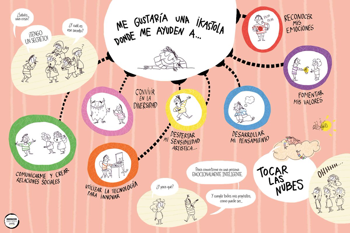 😊👏 Porque todo niño, toda niña debería ser capaz de tocar las nubes. ¿Qué ikastola te gustaría? #ModeloBegoñazpi 

begonazpi.org