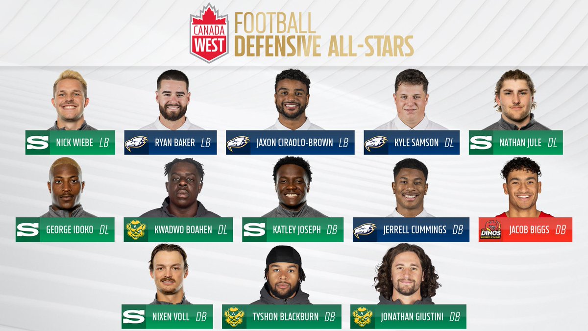 ⭐️ 2023 CW Football Defensive All-Stars ⭐️

Talk about a formidable lineup right here 😤

Congrats on a great season, all! 

Read more: prez.ly/MKAc