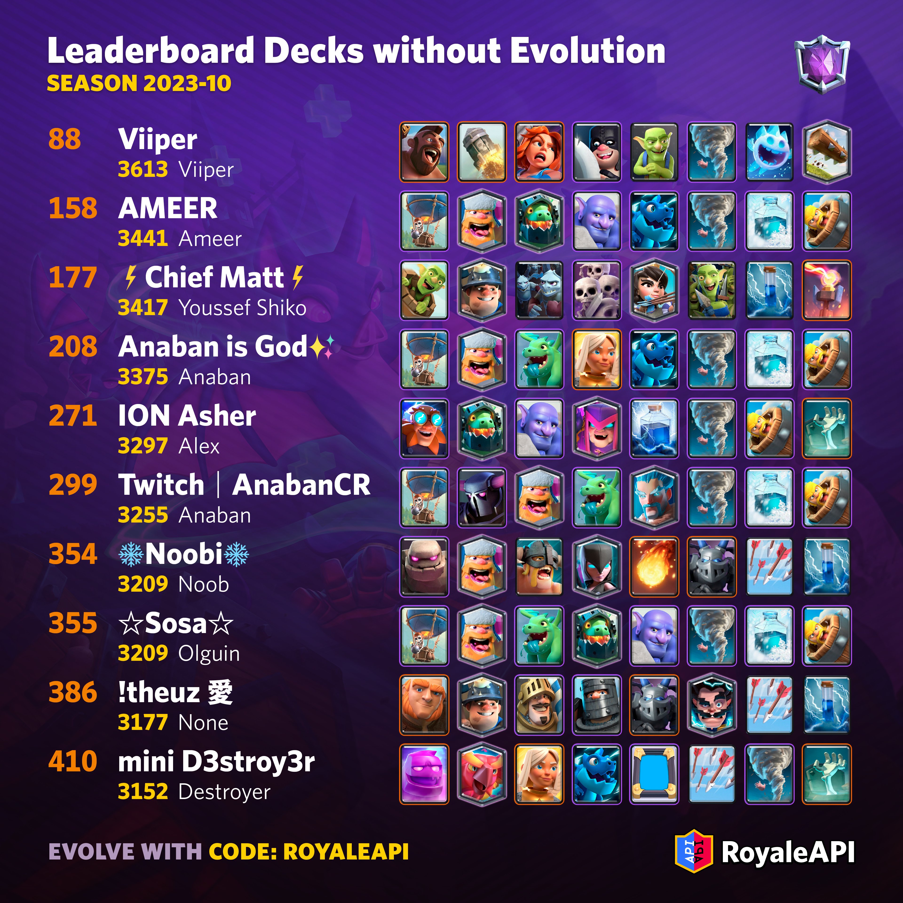 RoyaleAPI on X: 🏆 These are the best decks for Ranked mode (Path of  Legends) so far. See the rest of the decks on our site! 👉   #ClashRoyale #クラロワ  /