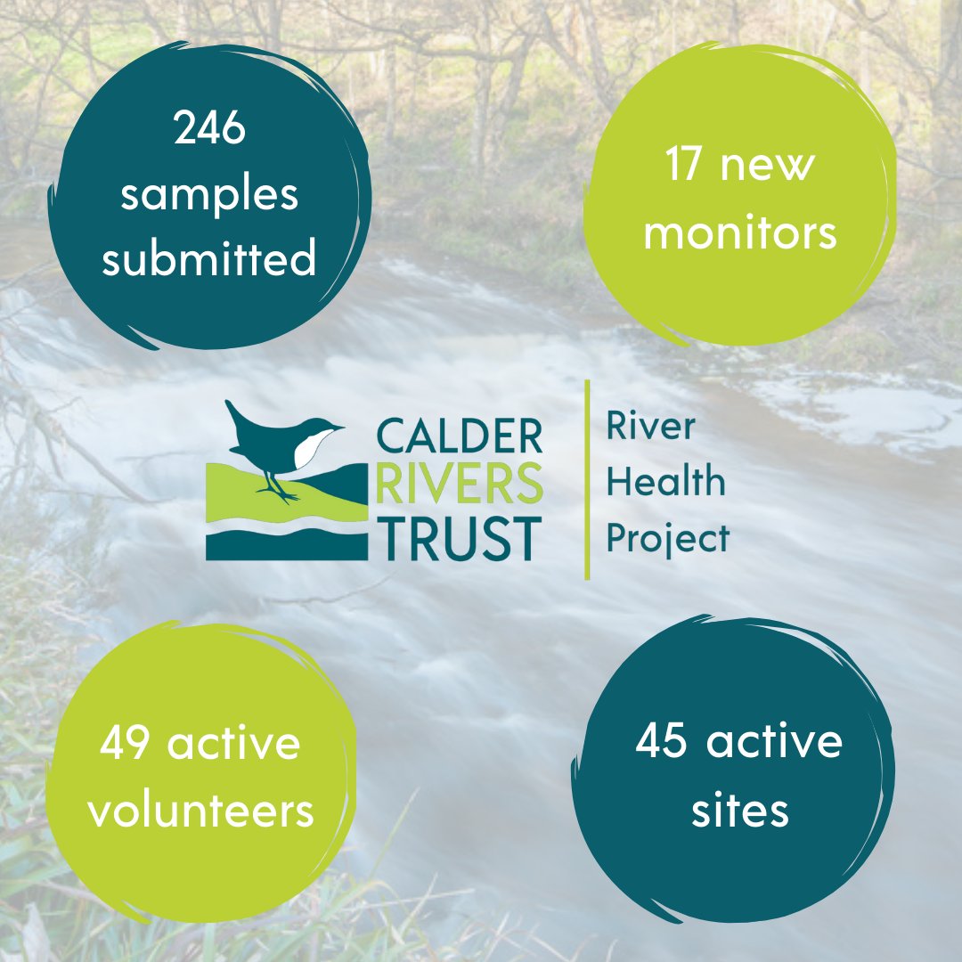 RiverCalder's tweet photo. This weekend, we thanked our River Health Project monitors for their efforts this #Riverfly season! Our guest speaker, @josie_south, spoke to the group about her work on Crayfish in the Calder Catchment and how we can protect our native populations of White-Clawed Crayfish (1/3) https://t.co/ozEq8rhf9k