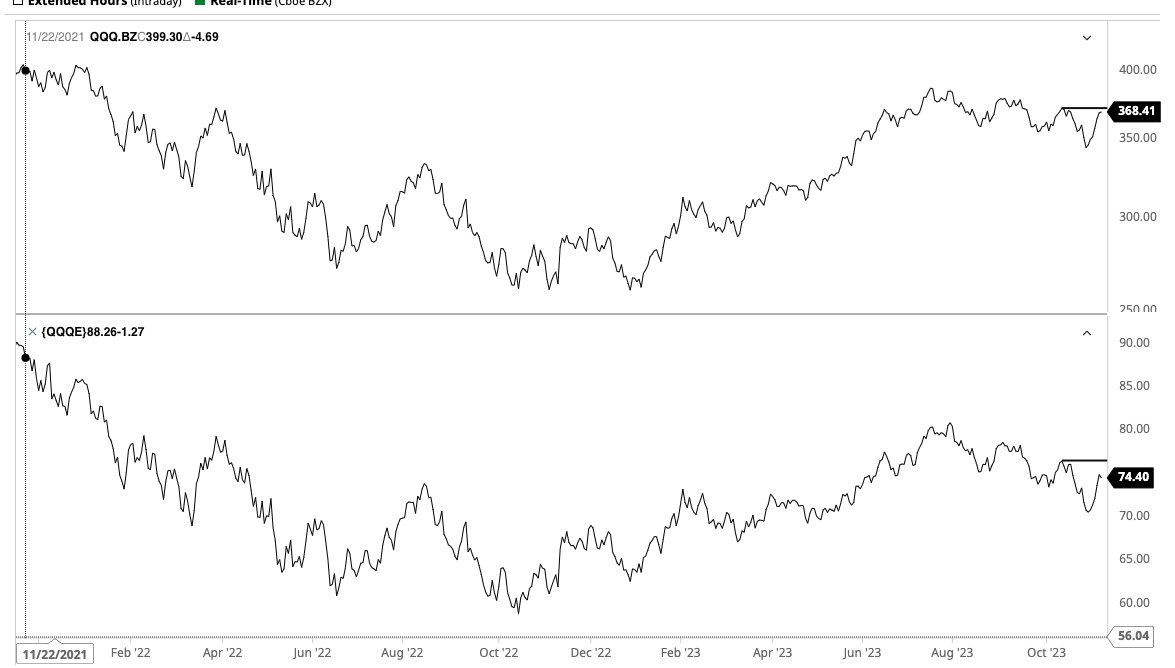BBaxter2020's tweet photo. $QQQ &amp; $QQQE https://t.co/1yTBqVWVOy