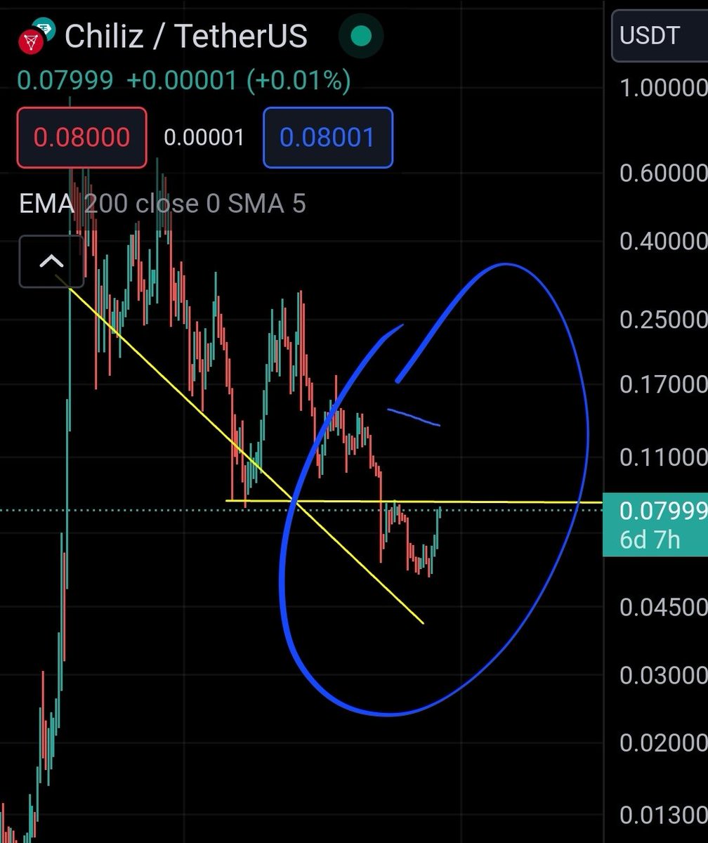 kayvainVoss's tweet image. Trade for #chillz @Chiliz coming if we confirm over 0.083