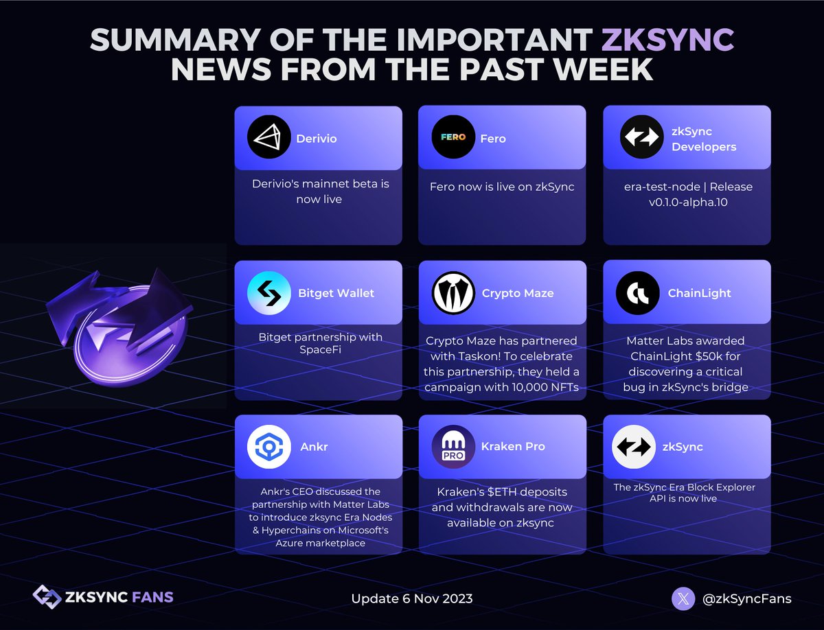 ZKsync Fans (∎, ∆) (@zksyncfans) on Twitter photo 🚀SUMMARY OF THE IMPORTANT ZKSYNC NEWS FROM THE PAST WEEK🚀
👀Eager to stay in the loop about <a href="/zksync/">ZKsync (∎, ∆)</a>? Catch up on the past week's must-know updates
🤟Dive into the latest developments and emerging trends in the ever-evolving #zkSync ecosystem🌟
#zkSyncFans 🚀SUMMARY OF THE IMPORTANT ZKSYNC NEWS FROM THE PAST WEEK🚀
👀Eager to stay in the loop about <a href="/zksync/">ZKsync (∎, ∆)</a>? Catch up on the past week's must-know updates
🤟Dive into the latest developments and emerging trends in the ever-evolving #zkSync ecosystem🌟
#zkSyncFans