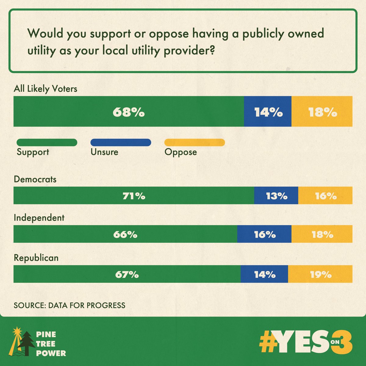 Pine Tree Power tweet media