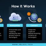 Photo by xBlock (@xBlock_tech)