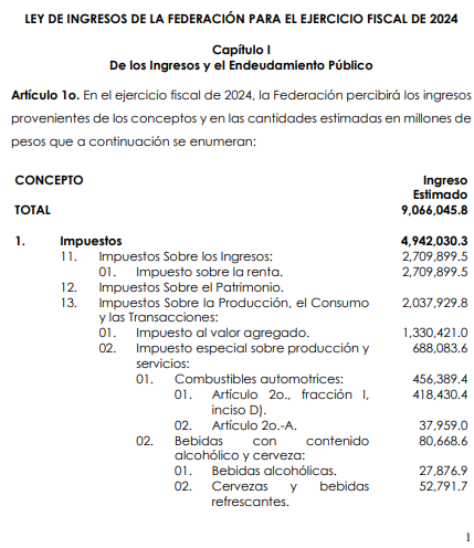 Juan_OrtizMX's tweet photo. La Secretaría de Hacienda le regaló un pase de gol a la oposición. 

Instruyeron a los Diputados de Morena hacer un recorte ilegal a estados y municipios en los ramos 28 y 33 en el dictamen del presupuesto 2024.

Es completamente ilegal. 

Eso abre la puerta para acciones de inconstitucionalidad. 

Y controversias por parte de estados y municipios. 

¿Por qué?

En la discusión de la Ley de Ingresos, los diputados de Morena hicieron modificaciones, como reducir la carga fiscal a PEMEX.

Pero olvidaron hacer cambios en el artículo 1 donde vienen los montos a recaudar, para reflejar el impacto.

Es decir: quedó intacto. Legalmente ingresarán los mismos 9.06 billones de pesos.

Por esa razón nunca debieron modificar los ramos 28 y 33.

Ya que están sujetos a fórmulas matemáticas definidas en la Ley de Coordinación Fiscal. 

No pueden decir: le quito a estados y municipios 7 mil 189 mdp nomás porque sí.

Y para hacer peor las cosas: crean un fondo discresional para estados y municipios. Eso es soborno y extorsión desde el propio presupuesto.

¿Para qué? Para que no denuncien este error monumental de Hacienda. 

Gracias a la Secretaría de Hacienda, y los Diputados de Morena, vendrá un huracán de acciones y controversias constitucionales.