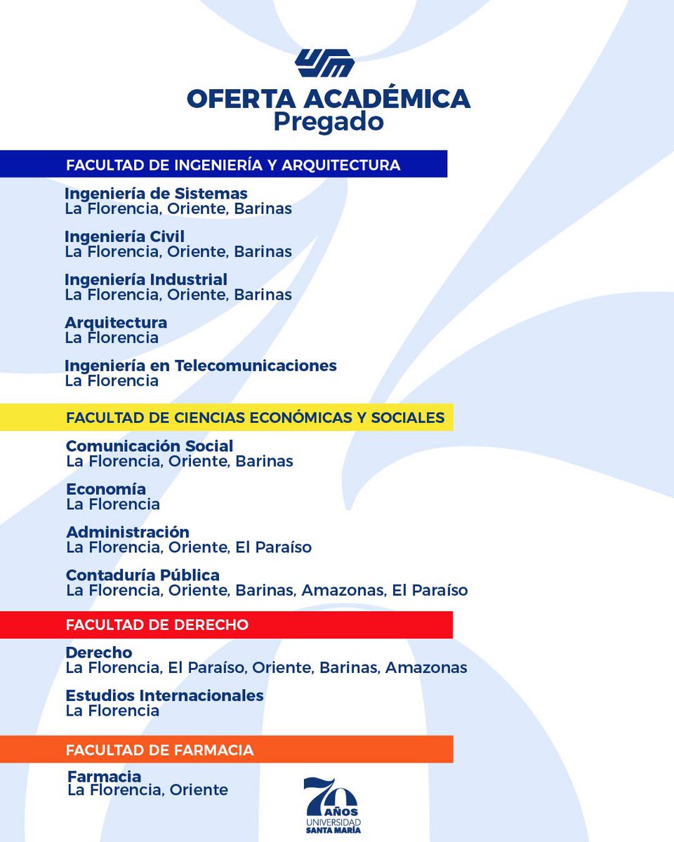 usm_vzla's tweet photo. ¡Ya están abiertas las preinscripciones para pregrado en todas nuestras sedes a nivel nacional!
Desliza este post y conoce toda la información para convertirte en #usemista
#Preinscripciones #PreinscripcionesUSM #Carreras #Usemistas #Universidad #UniversidadSantaMaria https://t.co/kwKquWTaoU