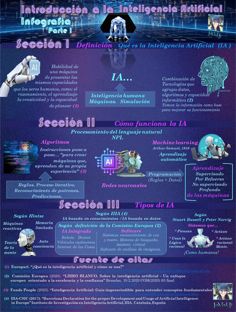 renovatio_rt's tweet photo. Introducción a la #Inteligencia Artificial #Infografía Parte 1
#IAparaAPRENDER
#InteligenciaArtificial #Hintze #Russell #Norvig  #RedNeuronal #InteligenciaHumana #NPL #Máquina #Simulación #MachineLearning #Algoritmo 
#ComisiónEuropea #IIIA-#CSIC #Aprendizaje #ArthurSamuel #Datos https://t.co/2h70dw1nnC
