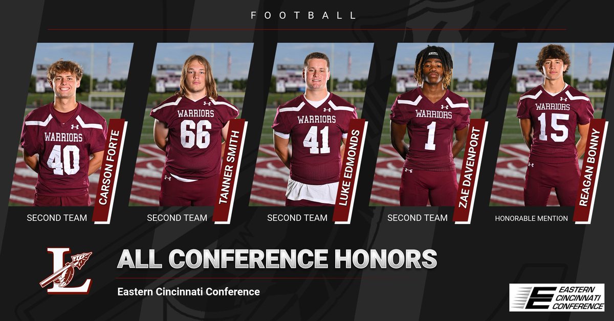 LebanonAthDept's tweet photo. 🏈 Congrats to our athletes on the Football team that received All Conference Honors! https://t.co/sbwN0nbMJL