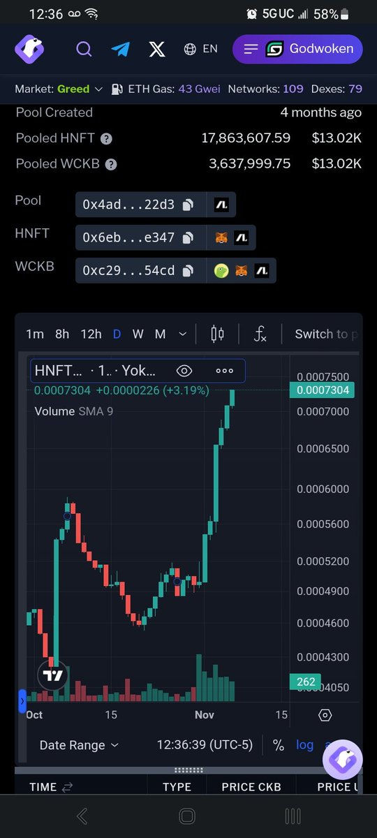 rorygeer's tweet photo. $HNFT @HuntingnftTeam P2E on #NervosNetwork #Godwoken is looking Fantastic!👌 
Not to mention they have a very generous 'Community Pool' on @yokaiswapnervos 🔥
Love the latest update 'Immortal Defender' where your Battle Gear level matters and higher level has a higher reward. 🙌 https://t.co/KViH8M61S2