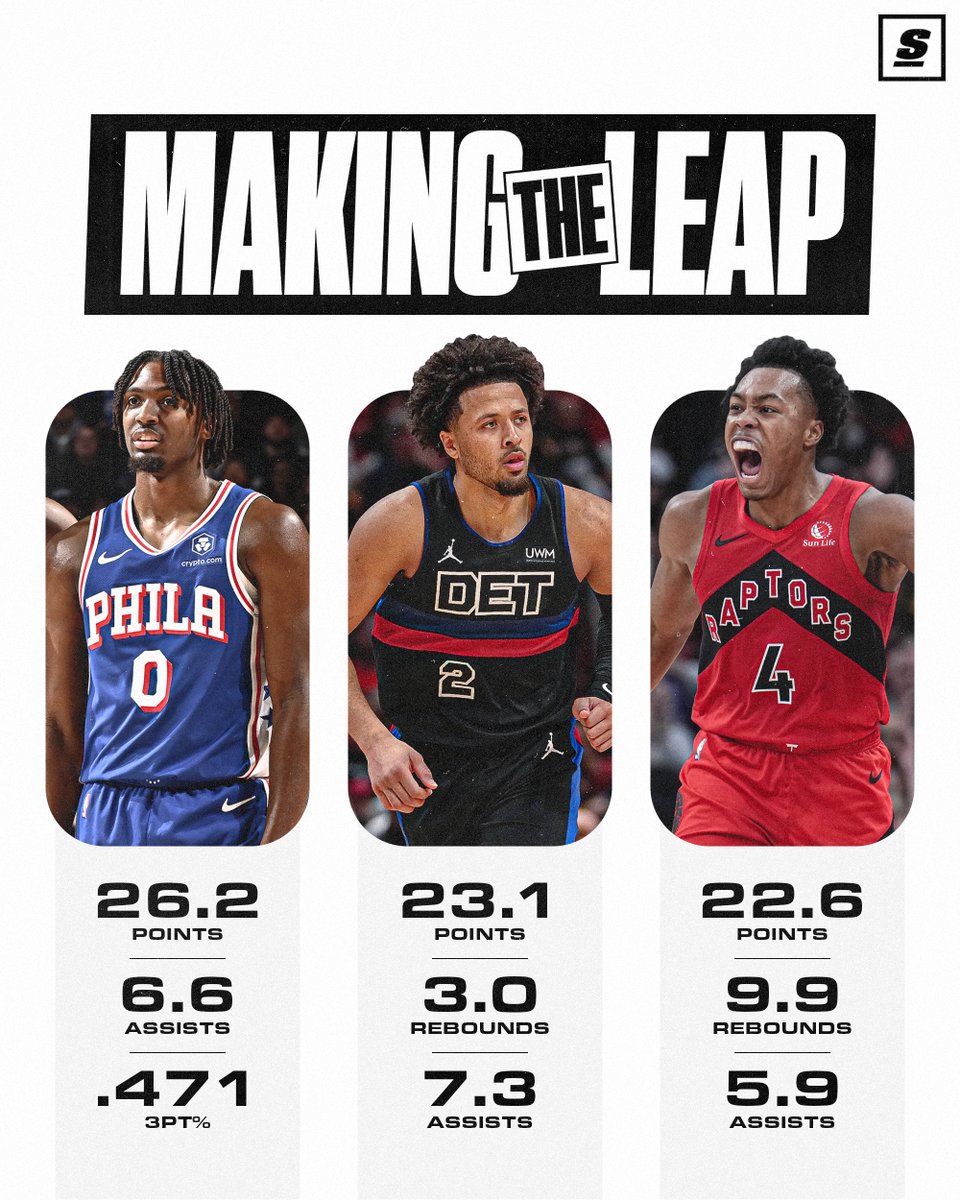 🔥 Tyrese Maxey
🔥 Cade Cunningham
🔥 Scottie Barnes

Will one of these three bring home Most Improved Player this season? 🤔