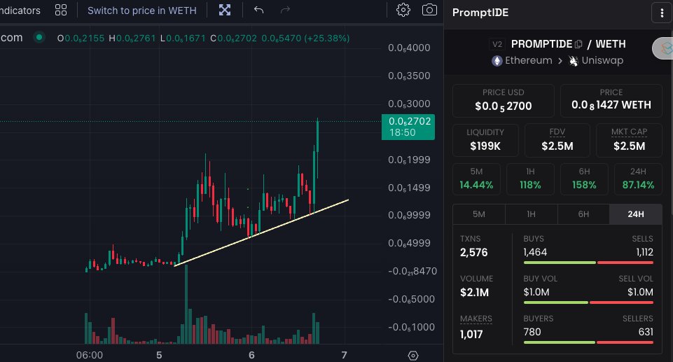 xenbureau's tweet photo. And #PromptIDE_Erc continues its journey!!!!
Super strong community.
2.7M mcap
tg: PromptIDE
#memecoin #cryptocurrency #crypto #ElonMusk #GEM #1000x #1000xgem $dork #GPT4 #giminiAI #Grok $KAS #PromptIDE $fine #SHIB #DOGE $PNDC $DIONE #MASYA $OGGY $WOO $ARC $DYDX #ELON #0XL $TRB $HILO $DUBBZ $PAAL $VRA $Eth #BTC📷 #altcoins #memeseason #NFT