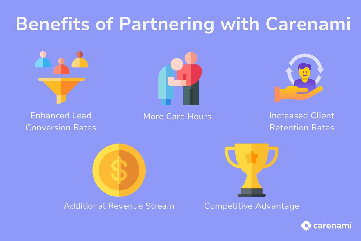 CarenamiHQ's tweet image. 🏡 Are you a home care agency looking to elevate your services and gain a competitive edge? 

Partnering with Carenami, the leading wellness technology company for older adults, can be a game-changer 💜

#SeniorCare #PassiveMonitoring #AgingInPlace #HomeCare #Carenami