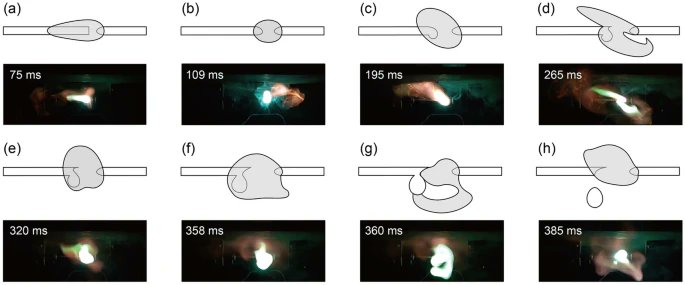 Experimental Study on the Generation of #ArcBeads from Conductors by Arc Discharge by Hongmin Zhang, Pengcheng Guo, Haixiang Chen et al.
➡ bitly.ws/ZAEN
#FireRisk #StateKeyLaboratoryofFireScience @USTCGlobal