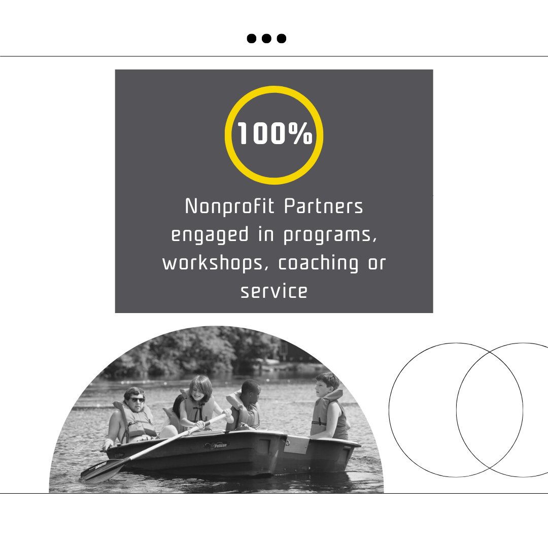 Our Partner Network Engagement team is dedicated to cultivating relationships, facilitating resource sharing, and driving the growth and transformation of our legacy programs and processes.

bit.ly/43bjupa

#RaisingOurCity