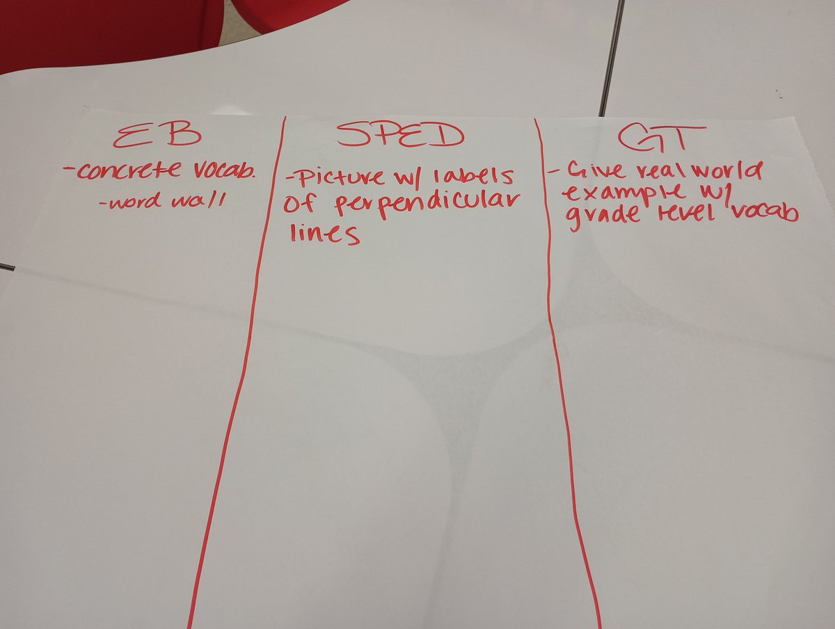 tljackson7's tweet photo. Differentiation for EBs, Sped, GT.... https://t.co/1Q1SA8a66n