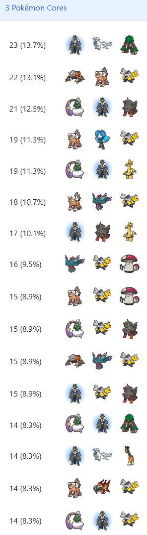 VGC Tournament Stats on X: The CP Bar has been announced! 400 for