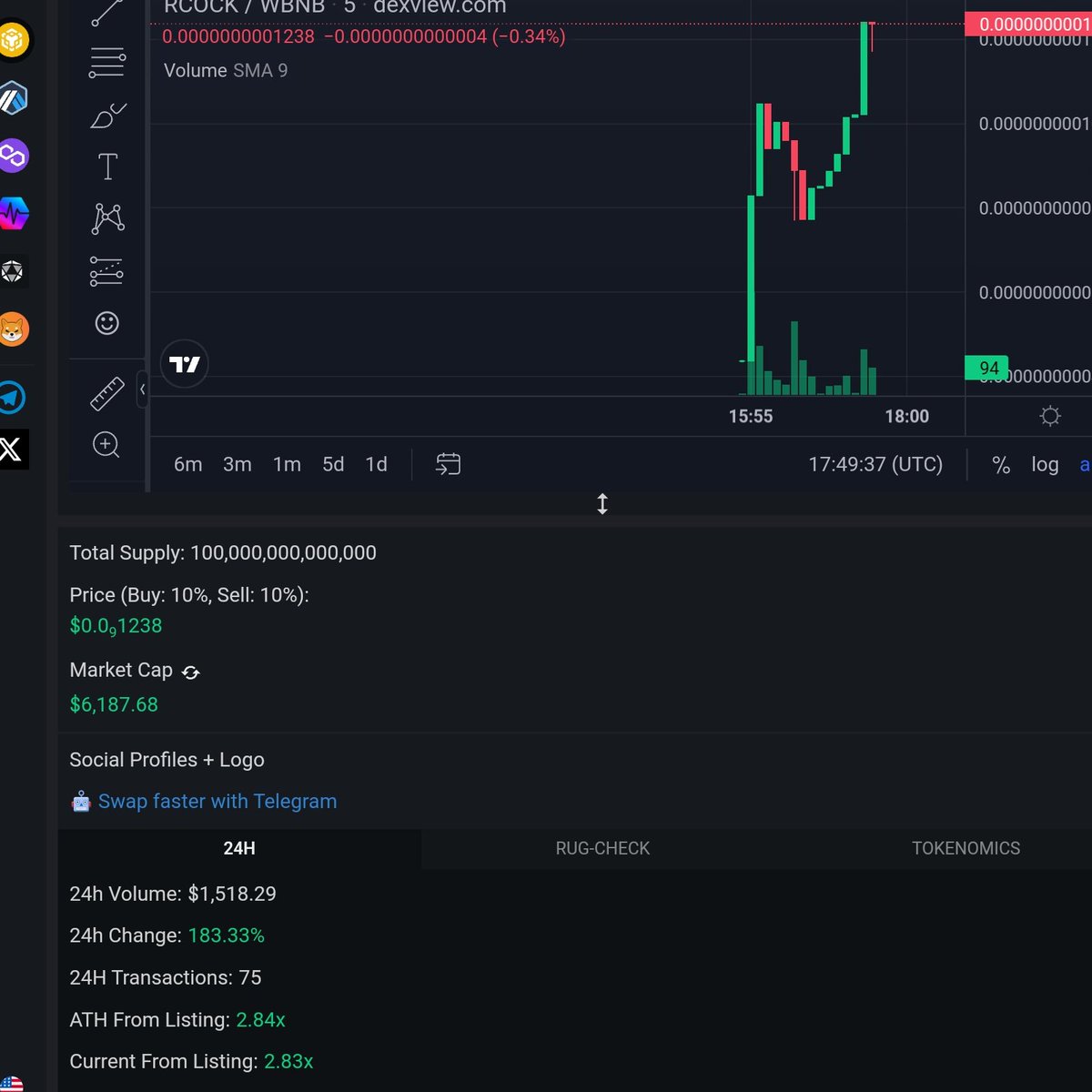 RobocockToken's tweet photo. What a bullish launch and chart is looking ready to breakout our last buy comp is still running join us for some fun. #BNB #BSCGems #Crypto https://t.co/plhwW1qPvz