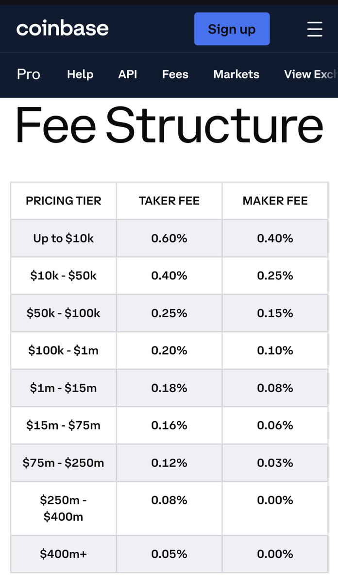 Skarrouche's tweet photo. Now, here is a small part of the ice from what are the benefits of holding a @MadLadsNFT for the upcoming @xNFT_Backpack exchange🔥🔥

The difference in fees between @coinbase, Backpack CEX public and ML holders.

P.S: dunkers R.I.P in silence🤣

#cryptocurrency https://t.co/BbCeoUOKrR