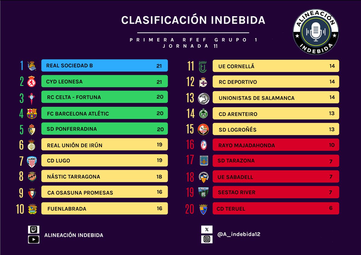 Primera RFEF AI tweet media