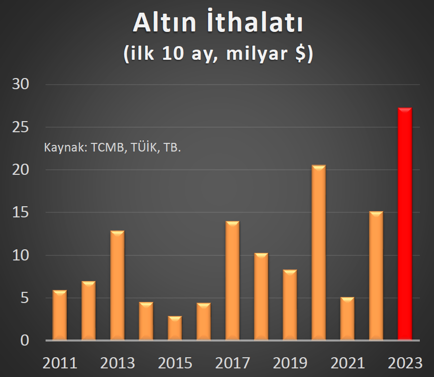ali_hakan_kara's tweet photo. Ekonomimiz altın çağını yaşıyor. https://t.co/pAHRYEoyCk