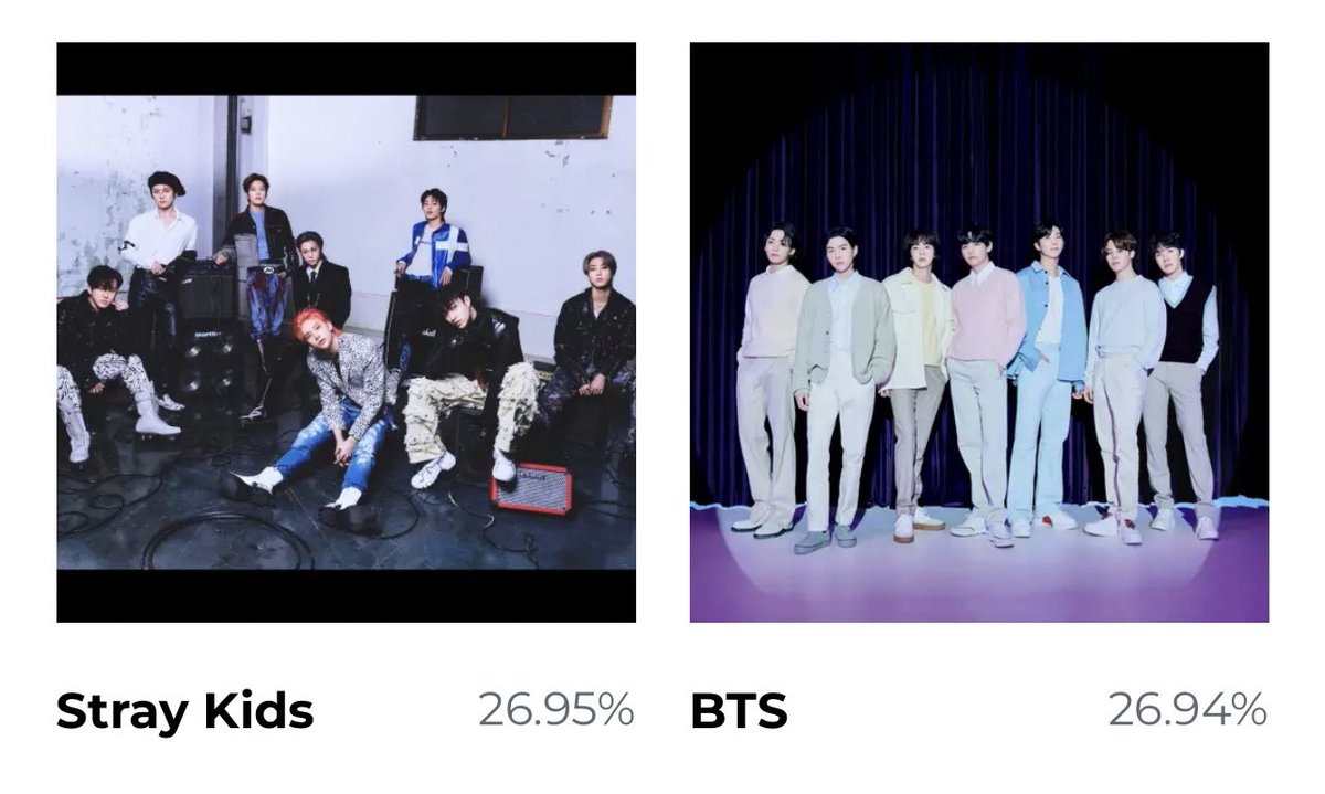 VoteWithARMY's tweet photo. GAP HAS DECREASED TO 56 VOTES. 

I need the millions of you that join the live to vote RIGHT NOW. 

🗳️: https://t.co/NZN9lUFRz2 https://t.co/CjgS3nTbhs