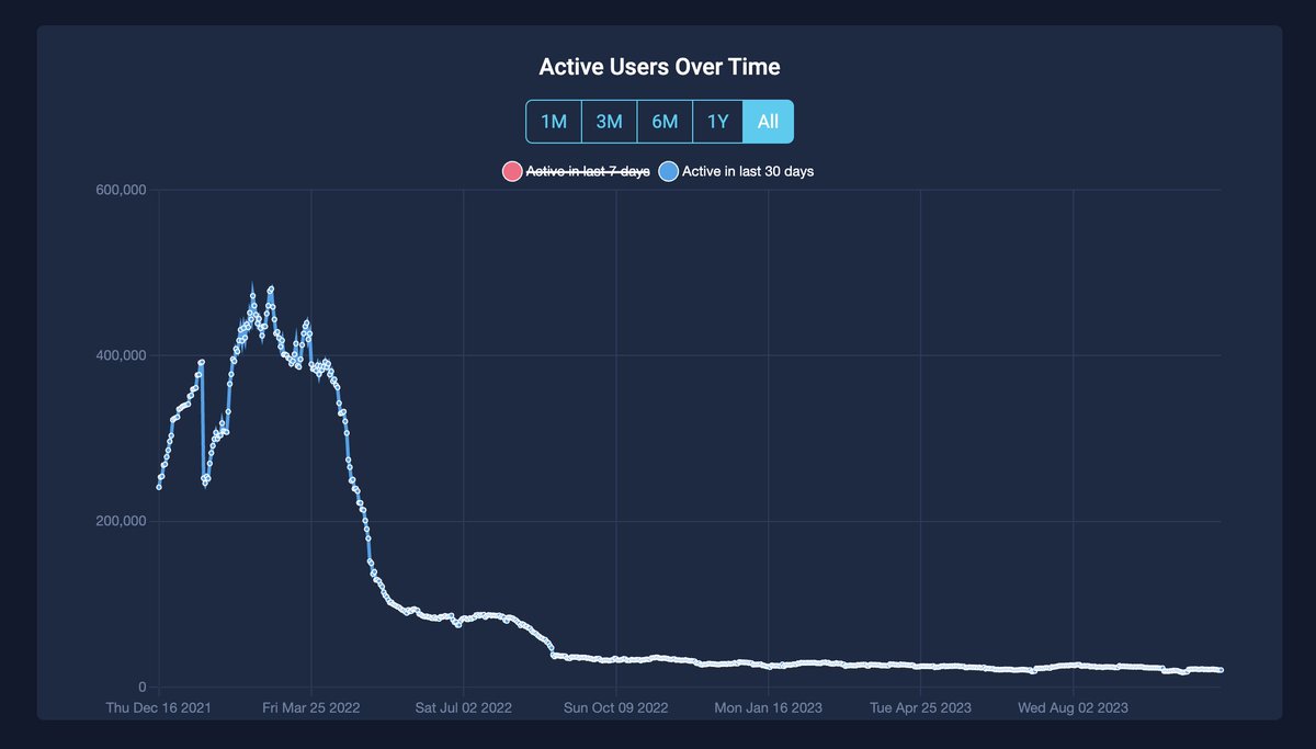 Veve Analytics tweet media
