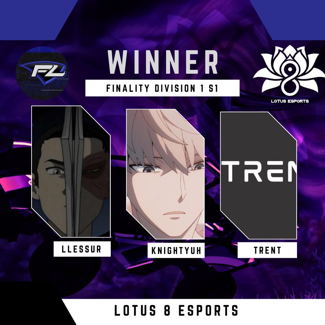 Lotus8Esports's tweet photo. Congratulations to @LlessuR_RL @KnightYuh_rl  and @TrentRL_  for Winning Season 1 Division 1  of the @FinalityLeague 🏆

Big thanks to @FinalityLeague  for putting on such a fun competition 💜🤍 https://t.co/7ZmWPOf1wt