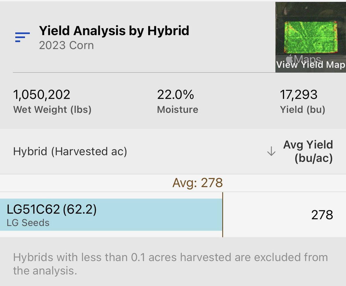 There’s a reason we call it the “#1 Draft Pick”! Grower said it beat his farm record by 30+ bushel 💪🏼🌽 A Big5 hybrid for Michigan, <a href="/LGSeeds/">LG Seeds</a> 51C62 is a hybrid you can count on for top yields!