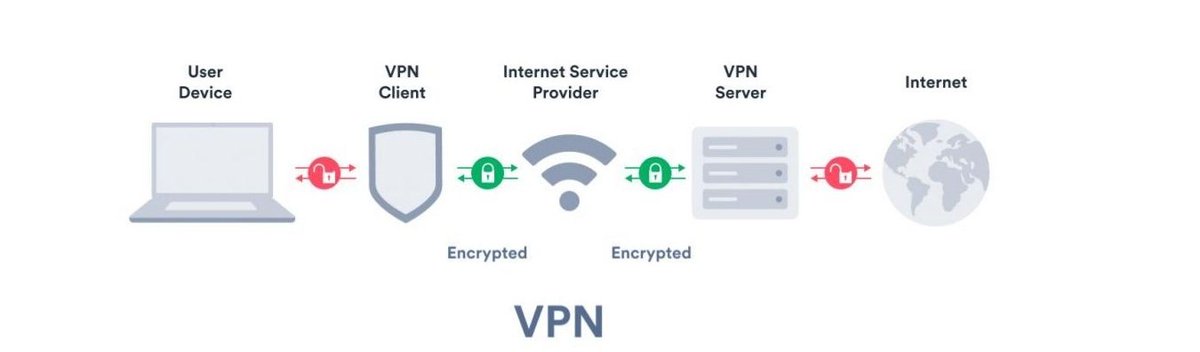StarkPrivacy's tweet photo. VPNs y TOR, la realidad

Primeros vamos a ver en que se diferencian y su principal función, luego vemos cuando usarlos:

���Función de una VPN

· Encripta tus datos, esto hace que tu proveedor de internet (ISP) no pueda ver a que páginas accedes
· Aumenta la seguridad en redes públicas
· Los lugares donde te conectas no pueden ver tu dirección IP y por lo tanto tu ubicación
· Evita censura leve

🟢Función de TOR

· Todo lo anterior
· Navegar de forma anónima y libre
· Evitar censura más avanzada
· Creación de sitios webs de forma anónima y evitando la censura

🟢¿Qué diferencias puedo encontrar?

Como has podido ver mientras una VPN pasa por un solo nodo (Te conectas y de ahí sale la información), en TOR te conectas a un nodo pero luego pasa por otros 2 nodos más, haciendo que quien quisiera espiarte lo tuviera muy complicado pues si te fijas en la imagen anterior cada nodo TOR tiene acceso a una información diferente, siendo la mínima indispensable para que sea efectiva la conexión, sin embargo en las VPNs solo hay un punto al que atacar y está sometido a la ley.

Hay que saber es que NUNCA puedes saber si tu VPN está espiando.

Ya sé todas las políticas que pueden tener de no hacerlo, pero la ley es superior a ello y aunque no lo hagan por defecto podrían hacerlo por orden judicial si lo creen necesario.

A diferencia de las VPNs, TOR no responde ante nadie, no está bajo ninguna jurisdicción.

Esto hace que puedas estar tranquilo de que el servicio y en la forma que lo ofrece no puede verse forzado a cambiar sin tú saberlo.

Usar siempre TOR no es una opción para las personas promedio, pues su "velocidad" es bastante baja, perderás mucha velocidad de conexión.

🟢¨Pero mi VPN permite TOR over VPN¨

Esto podría quererse utilizar si TOR  está censurado en tu país y/o quieres evitar que se conozca su uso, pero TOR tiene herramientas para esto como puede ser un "puente" para saltarte dicha censura.

🟢¿Entonces cuál uso?

Si lo que quieres es una navegación común y un uso cotidiano recomiendo usar una VPN, donde mantendrás la privacidad de cara a lo expuesto anteriormente.

Si lo que quieres es una navegación lo más anónima posible entonces, utiliza solamente TOR, conociendo sus pros y contras.

Una buena VPN no debería vigilarte sin una motivación detrás (Legal, por obligación de las autoridades).

Pero existe la posibilidad de que esto ocurra en caso de que las autoridades así lo consideren u otro motivo, es algo que debemos confiar que no suceda, sin embargo como ya sabemos es mejor  "Don´t trust, verify".

Cada una cumple una función de forma correcta, no es práctico utilizar TOR en todas tus conexiones si eres una "persona promedio".

Pero esto no quita que hay que conocer las limitaciones de las VPNs y a que estamos expuestos.

Si quieres conocer más respecto a las VPNs te recomiendo este hilo:
https://t.co/gTQ1NYuEtE

Recuerda protegerte en el ciberespacio

Un saludo