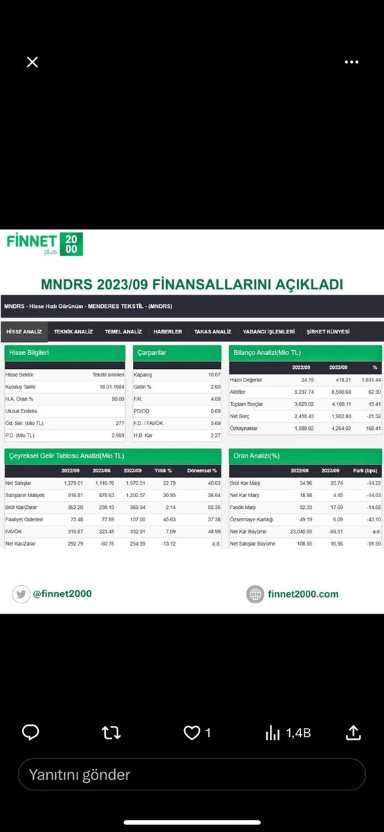 #mndrs bu verileri nasıl yorumlamak gerekir
1-ucuz 
2-kelepir
3-ne ucuz ne pahalı