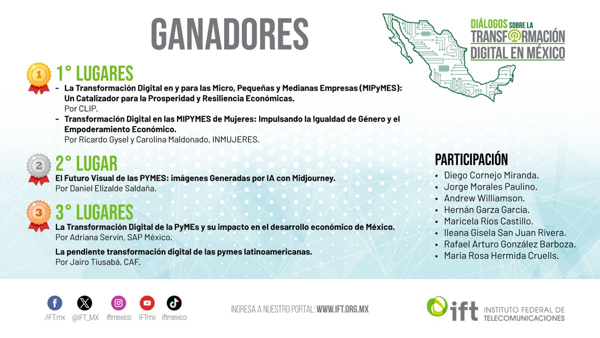 ¡Felicitaciones!
🥇 Ricardo Gysel y Carolina Maldonado, <a href="/CarolinaMalP/">Carolina Maldonado</a>
🥈 Daniel Elizalde, @danielelisalde_
🥉 Adriana Servín. <a href="/AdrianaServinV/">Adriana Servín</a>
🥉Jairo Tiusabá, <a href="/JTiusaba/">Jairo Tiusaba</a>
Ganadoras y ganadores en nuestro #ForoIFT 🌐💻tema #MIPyMEs ‍💼📈
Textos aquí📃 ift.org.mx/transformacion…