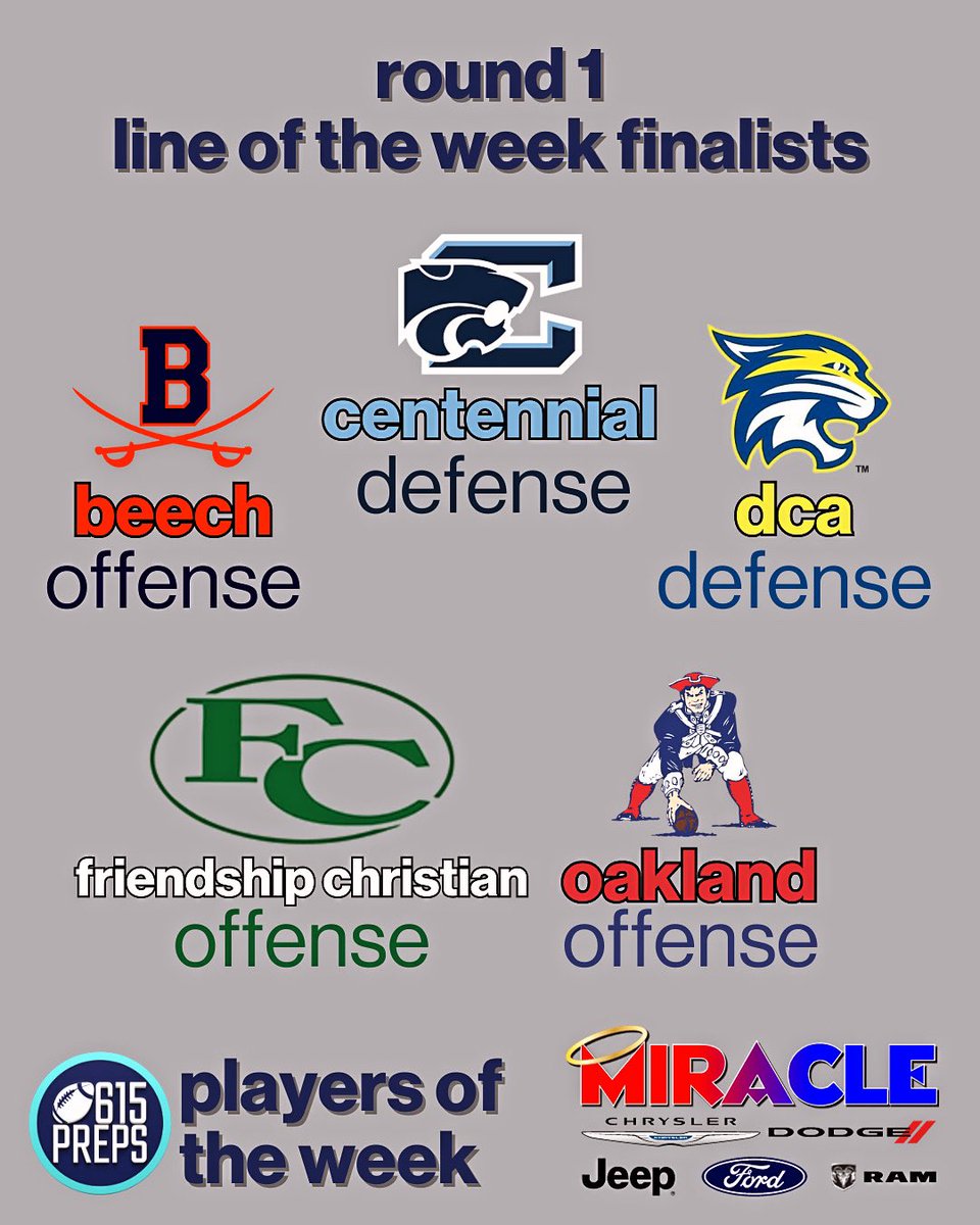 It’s time to vote folks! This week’s player of the week and line of the week polls presented by Miracle Auto groups are live NOW! Vote here: 615preps.com/2023/11/06/vot…