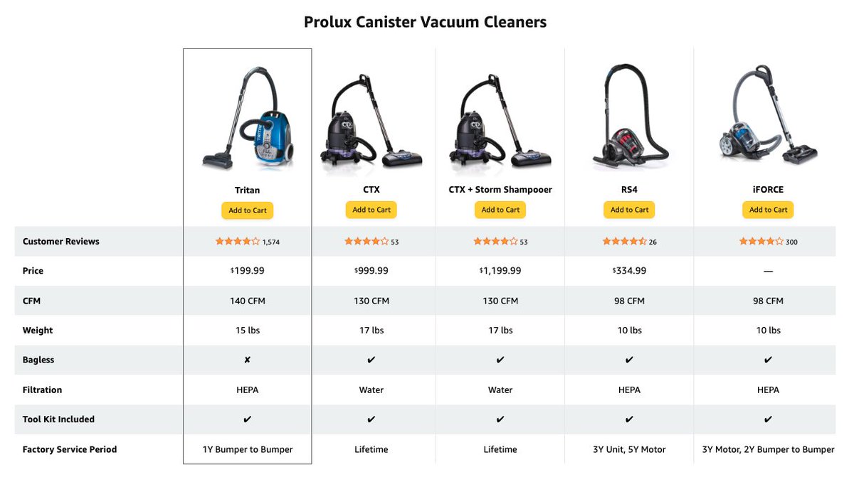 Did you hear? 📢

The 'Premium Comparison Table 1' module has been updated to show Price, Reviews, and Add To Cart functionality. 😱

Check out the image below to see what it looks like in action! ⚡

#amazonsellers #amazontips #amazonnews #amazonsellercentral #amazonseller