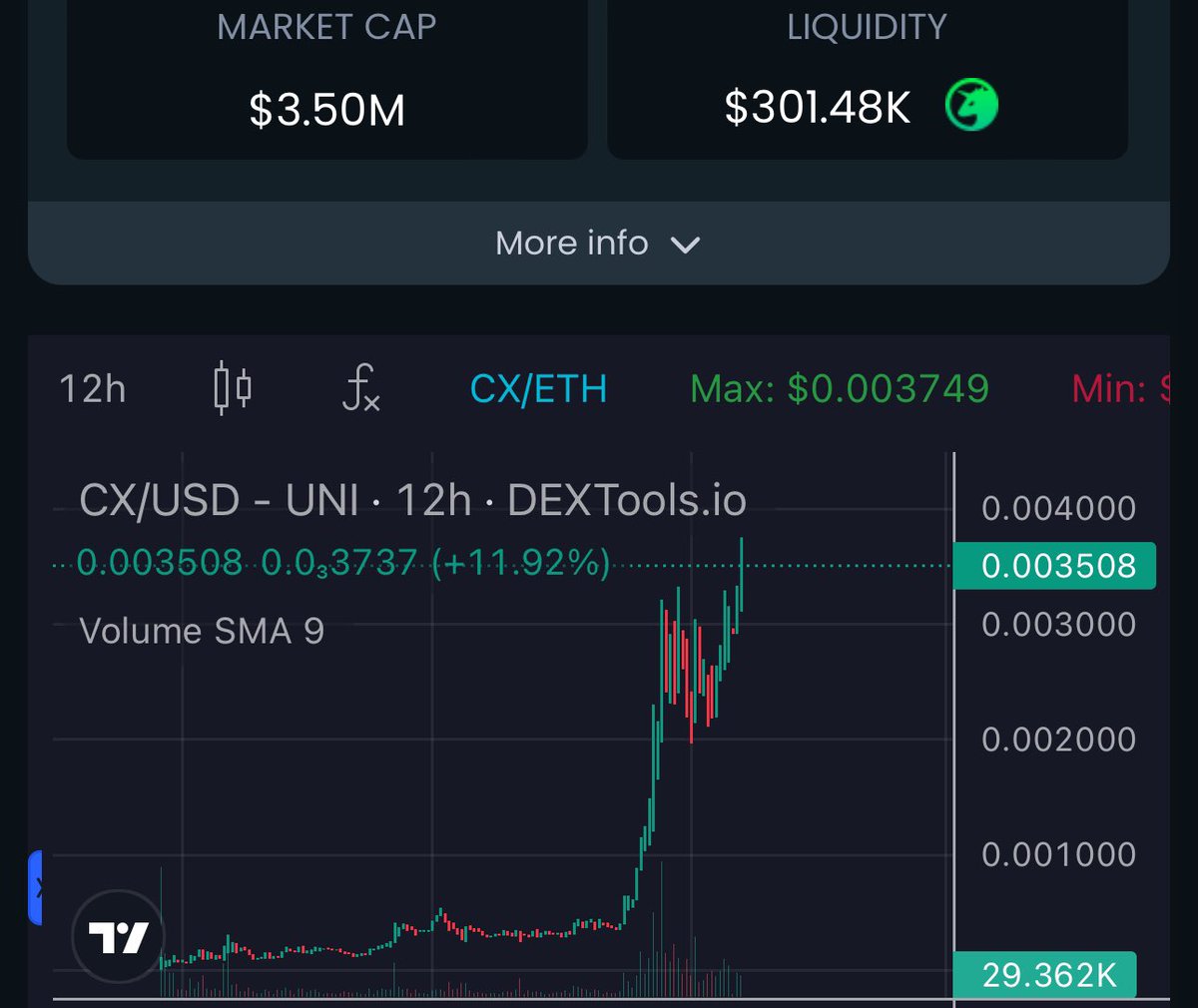 ANIMEL0VER94's tweet image. $CX PRICE DISCOVERY 👀