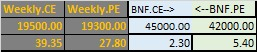 MS_Solutionns's tweet photo. Strike to Watch for 07/11/2023 Levels for #OptionBuying & #OptionSelling / #OptionWriting #NSE #NIFTY #BNF #BANKNIFTY #OptionsTrading
https://t.co/ssYCG0ke8Z
^#Intraday #Strangle & #Straddle #NIFTY Levels^ motioned in Telegram Link.
WhatsApp Group--> https://t.co/b2MoNTXpsn https://t.co/LGesEAQfmF