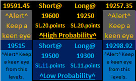MS_Solutionns's tweet photo. Strike to Watch for 07/11/2023 Levels for #OptionBuying & #OptionSelling / #OptionWriting #NSE #NIFTY #BNF #BANKNIFTY #OptionsTrading
https://t.co/ssYCG0ke8Z
^#Intraday #Strangle & #Straddle #NIFTY Levels^ motioned in Telegram Link.
WhatsApp Group--> https://t.co/b2MoNTXpsn https://t.co/LGesEAQfmF
