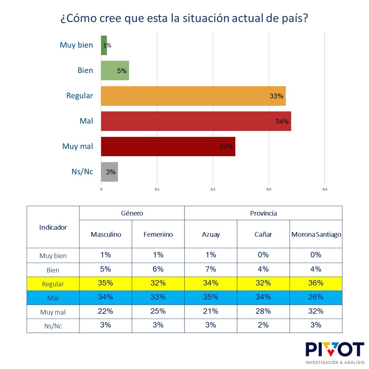 PivotEcuador tweet picture