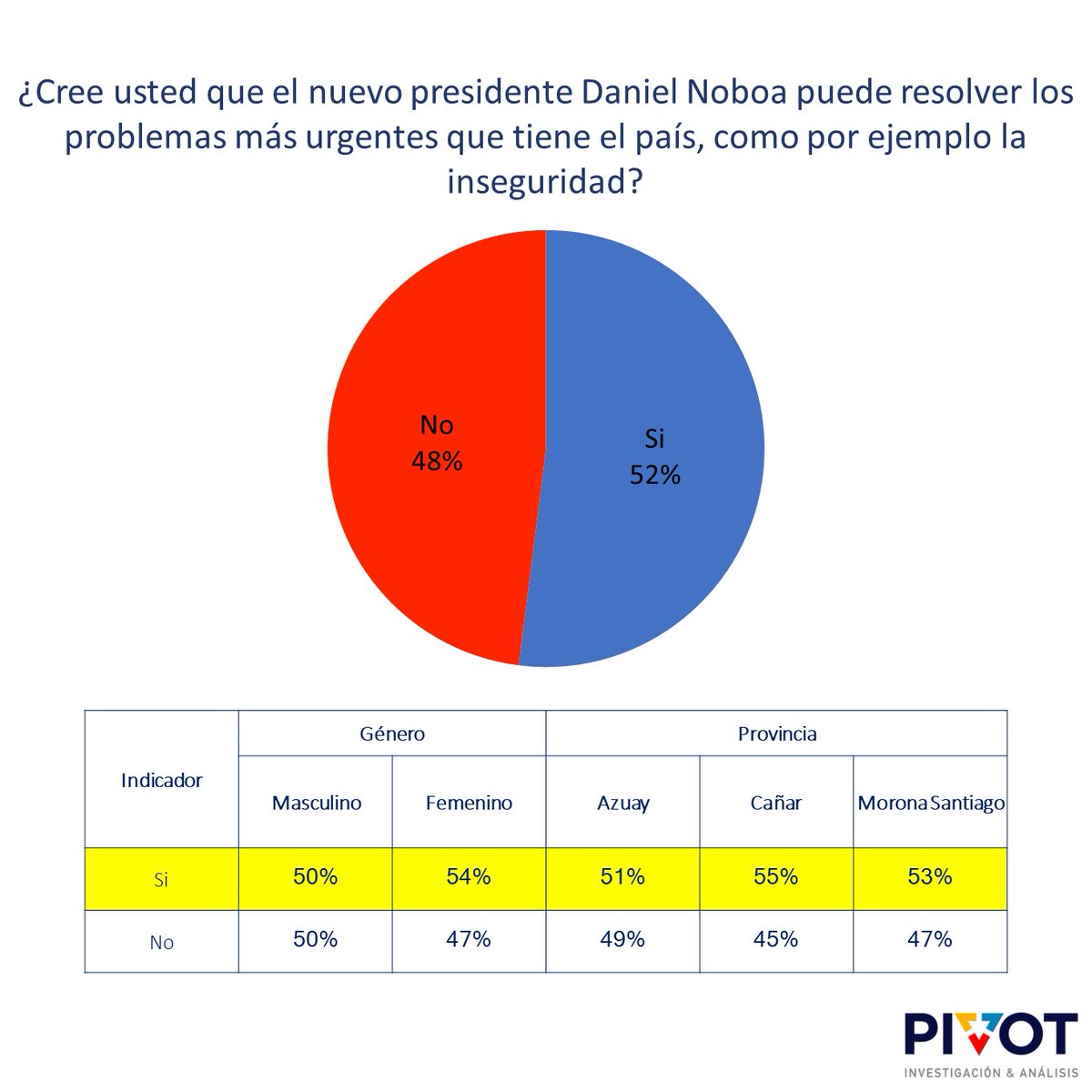 PivotEcuador tweet picture