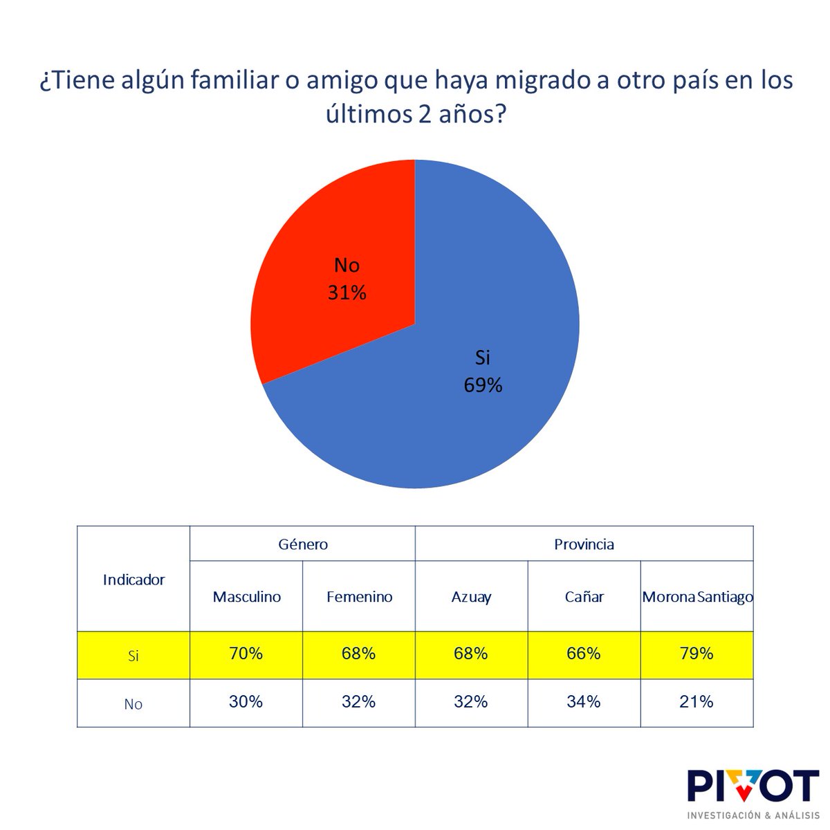 PivotEcuador tweet picture