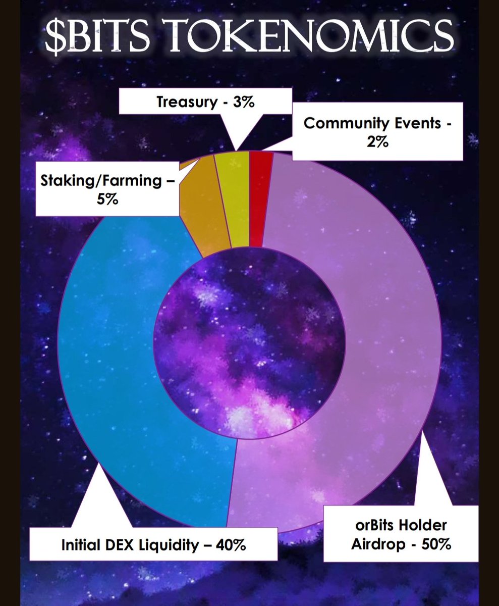 AIWhisper_'s tweet image. 📢📢🔥

Daha önce WL dağıttığımiz bit-list freemint koleksiyonu #orBits  yarın 7 Kasım'da @Dagora_INJ nft pazarında basılacak.

Cüzdan gönderimi atlas üzerinden Discord bağlantısı ile yapılacak.

Uygun cüzdanlar:

🦊 Metamask
 @coin98_wallet
@ninjiwallet

Keplr cuzdan yerine bu