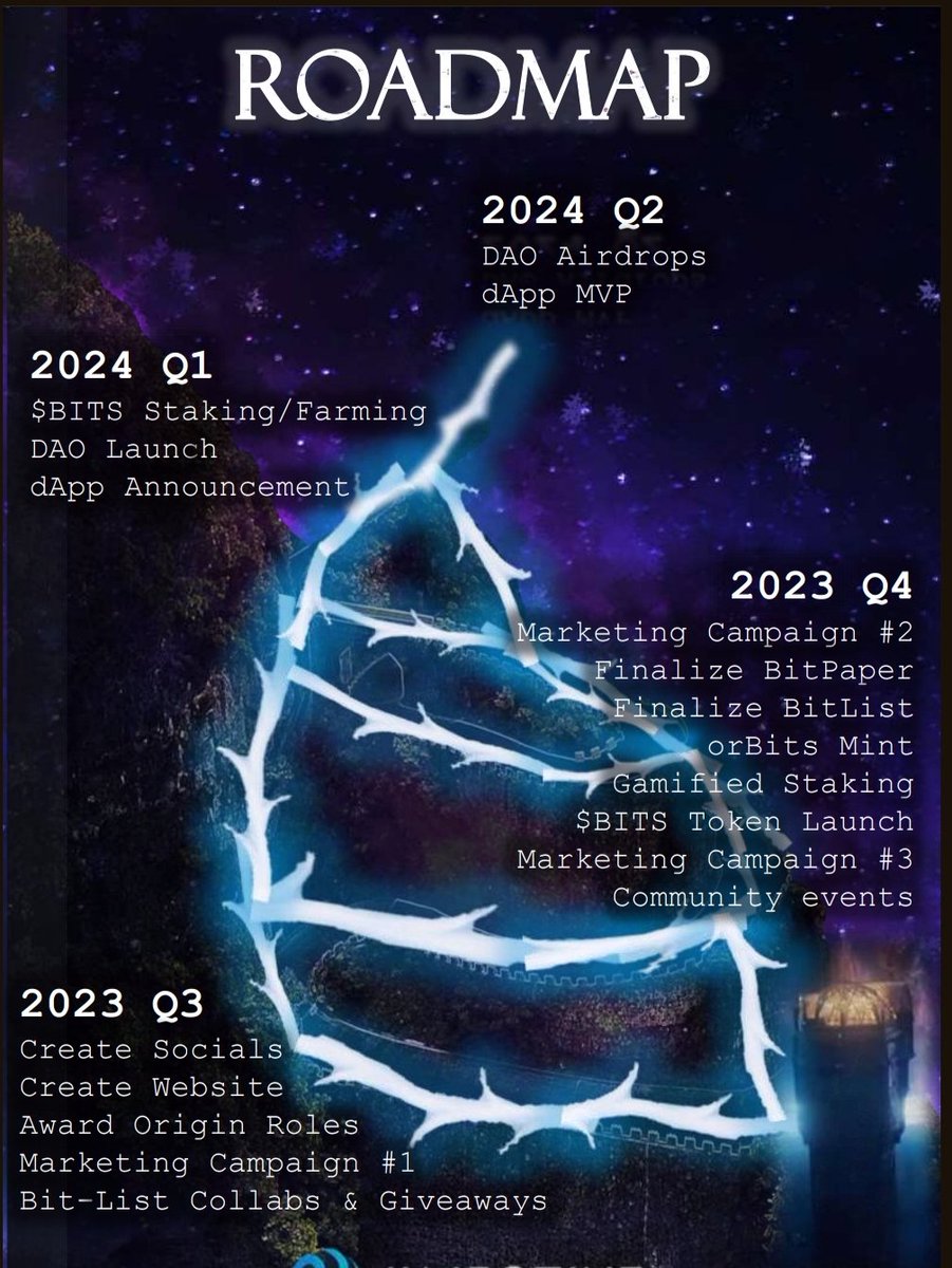 AIWhisper_'s tweet image. 📢📢🔥

Daha önce WL dağıttığımiz bit-list freemint koleksiyonu #orBits  yarın 7 Kasım'da @Dagora_INJ nft pazarında basılacak.

Cüzdan gönderimi atlas üzerinden Discord bağlantısı ile yapılacak.

Uygun cüzdanlar:

🦊 Metamask
 @coin98_wallet
@ninjiwallet

Keplr cuzdan yerine bu