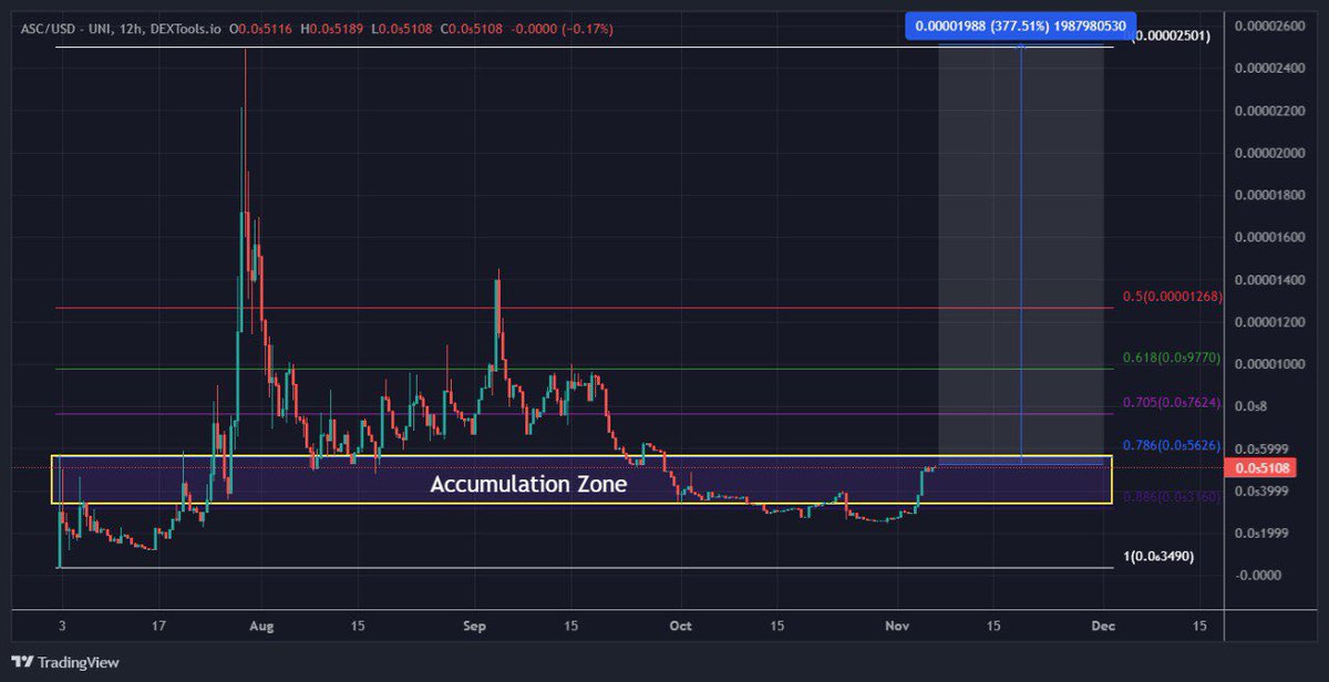 Civilian Investors tweet media