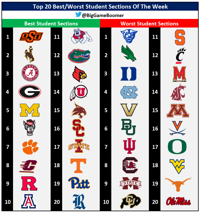 Top 20 Best/Worst Student Sections Of The Week 🗣️