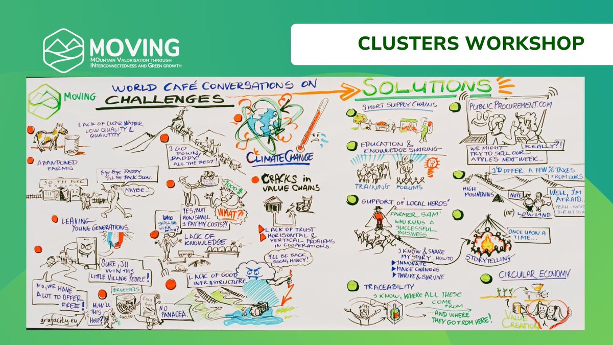 MOVINGH2020's tweet photo. ๐ผ๏ธ #MOVINGworkshop | A picture is worth a thousand words! Dive into the common CHALLENGES and SOLUTIONS that have emerged from our discussions! ๐ฌ
BY @Grafacity_eu https://t.co/LKl7JIsko5
