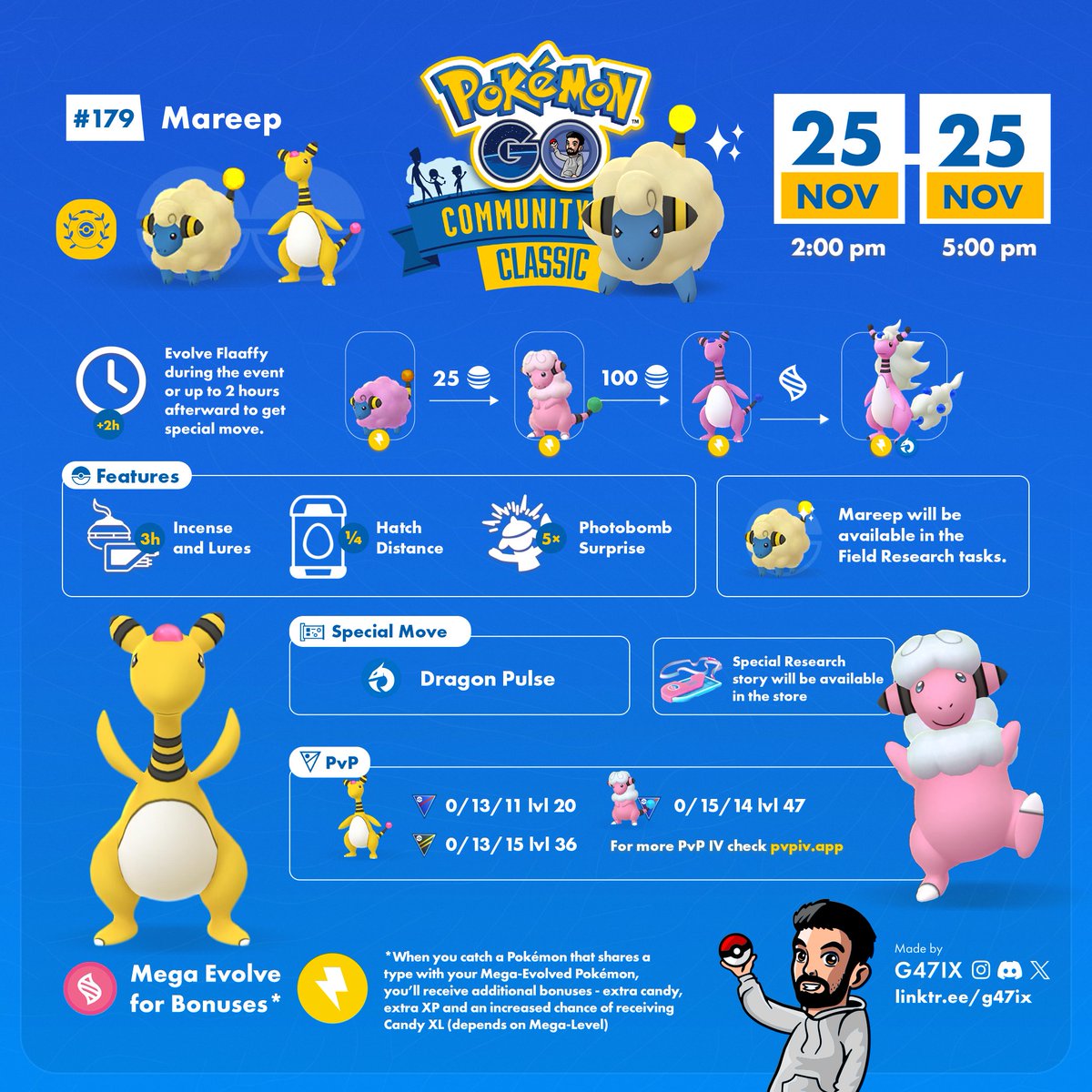 G47IX  Pokémon GO on X: November 2023 Community Day Classic: Mareep  #pokemongo  / X