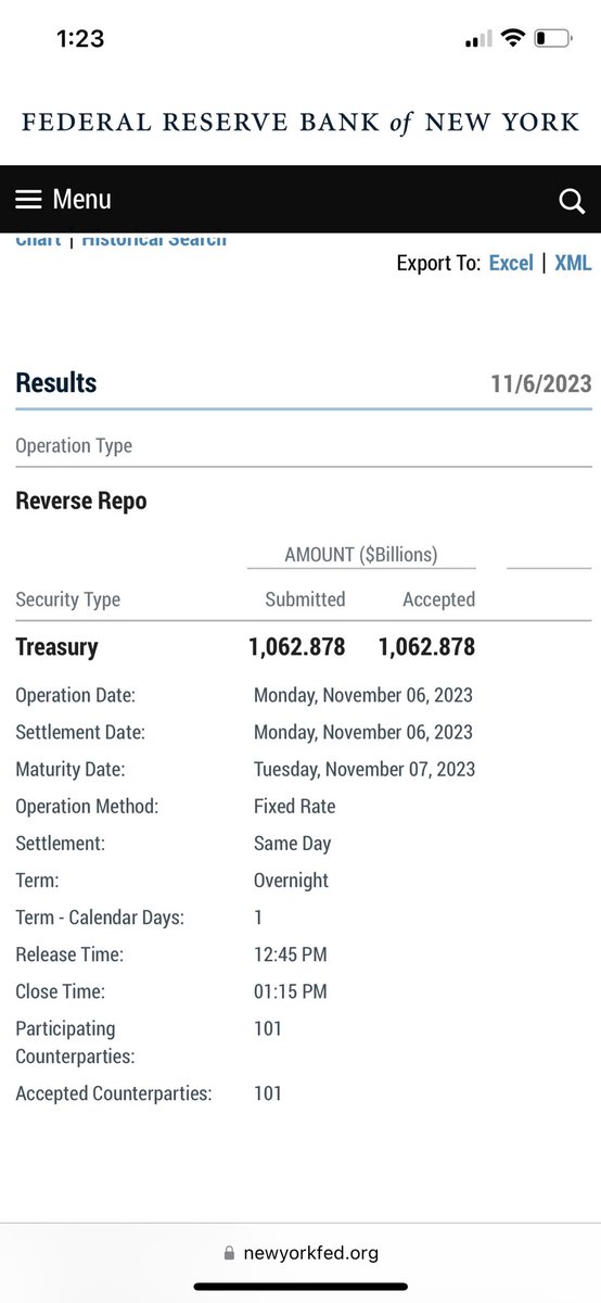 GregoryDusch's tweet photo. 88 Consecutive Trading Days of #reverserepos under #2Trilly but still above #1Trilly https://t.co/GWdEdpnXSe