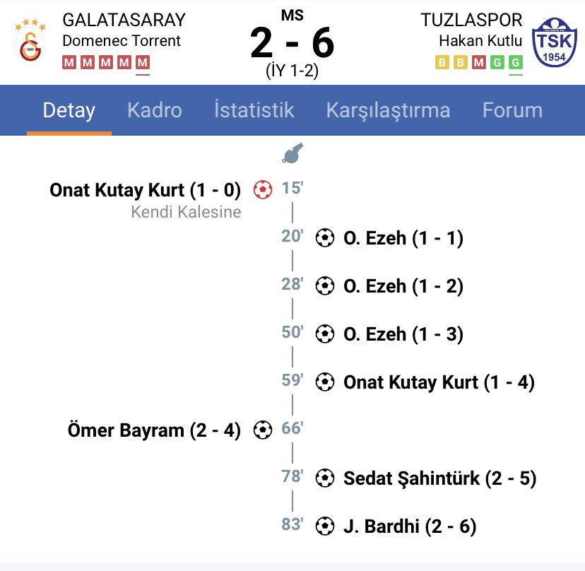 HonoreDeBerke's tweet photo. Galatasaray ve Tuzlaspor arasında oynanan maçlar araştırılmalı. https://t.co/JWf0um7T8S